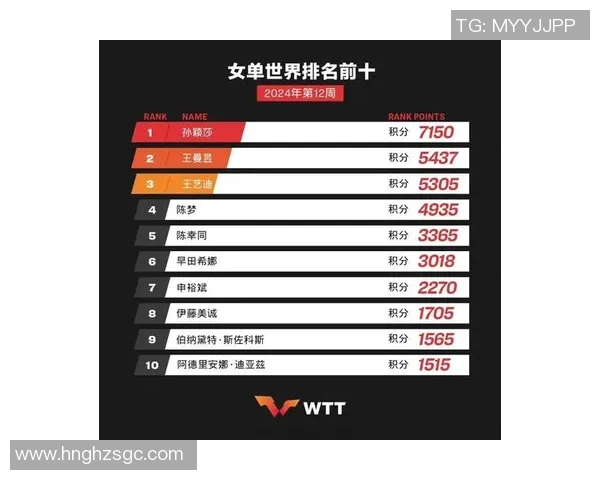 北京乒乓球队以56分稳居大满贯积分榜首位展现强劲实力